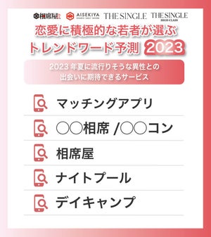 【2023年夏トレンド予測】異性と出会えそうなスポット、1位は?