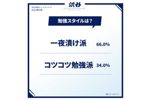 高校生が予想するネクストトレンドは「麻雀」!? TikTok上で話題の「なぁぜなぁぜ」も