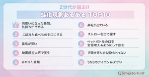 Z世代の蛙化現象あるあるTOP10、「生理的に嫌だ」「萎える」理不尽な理由も上位に