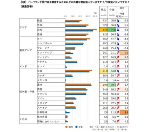 【インバウンド】市場が狙うターゲットは現在も今後も「台湾」が1位に - 理由は?