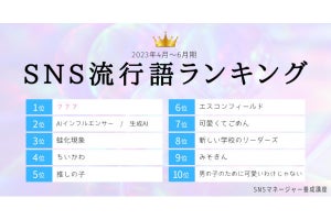 2023年第2四半期「SNS流行語ランキング」発表 - 3位「蛙化現象」2位「生成AI」、1位はあのアニメ主題歌