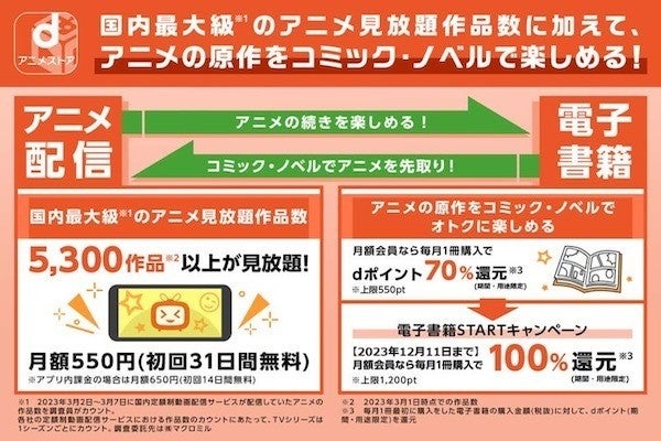 dアニメストア会員は毎月1冊分70％還元、電子書籍を販売開始