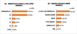 【医師に聞いた】 「痛風」の引き金となることが多いこと、1位は?