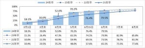 【24卒】未内々定の学生が現在就職活動で困っていること、1位は?