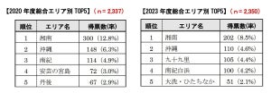 「行ってみたい海」ランキング、1位は? - 2位沖縄、3位九十九里