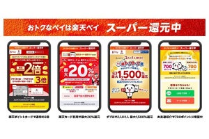 楽天ペイ、最大1,500%還元の「おトクなペイは楽天ペイ スーパー還元」キャンペーン開催