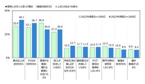 【教員あるある】「夏休みがあっていいねと言われる」「スーツでもスニーカー」「学園ドラマにツッコミ」