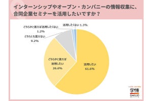 25卒の就活生の6割、合同企業説明会を「活用したい」の声! 理由は?