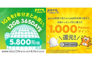 povo2.0、12GB／365日間の期間限定トッピングを5,800円で提供