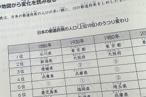 【日本一の人口数を誇る県は? 】東京でもなく、大阪でもなく…「京都からも近いから? 」「お米の多いところ? 」