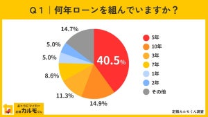 新車購入のローン年数は「5年」が最多 - 月々の返済額は?