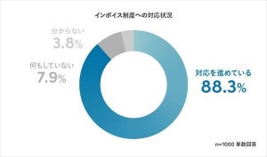 【インボイス】免税事業者でも「取引を継続する」割合は?