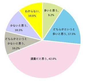 子の部活動、受験に「悪い影響を及ぼすと思う」親の割合は?