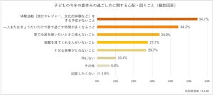 「子どもがエアコンをつけずに我慢」夏休みにひとり親家庭が直面する困難とは？