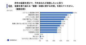 【電気代高騰】「30分以内の外出でもエアコンを切る」人の割合は?