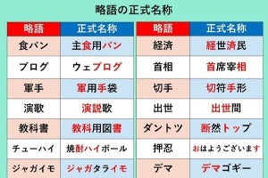 【おならは何の略語? 】アノ言葉も実は略語です…「驚きました! 」「おならは笑える」