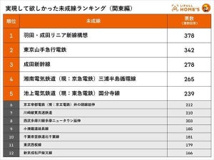 【関東編】実現してほしかった「未成線」ランキング、1位は?