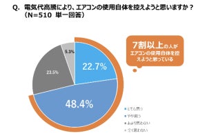 【10年に一度レベルの高温か】ダイキンが解説する「エアコンの正しい節電方法」をおさらい