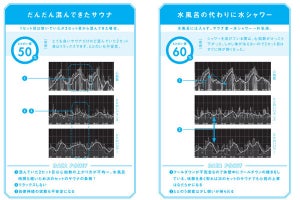 医師でサウナーが、医学的証拠を元に「究極にととのう」サウナのコツを解説