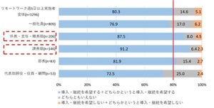 一人暮らしの孤独や孤立感は生活満足度には直結しない? 1万4,000人に調査