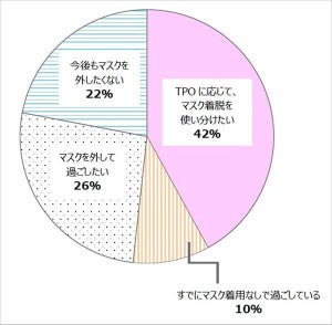 【コロナ5類移行】他人と接する際に気になること、1位は? 2位「歯並び」