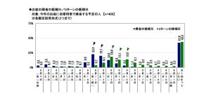 2023年「お盆の帰省ラッシュ」はいつ?【1000人調査】