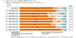 【朝ごはん】準備にかける平均時間は9分、食べるのは?