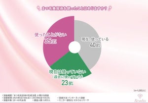 まつ毛美容液に不満のある人は何割? まつ毛美容液使用で多いトラブルとは?