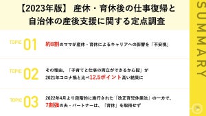 0歳児ママに聞いた夫の育休、最も多い育休取得期間はどのくらい?