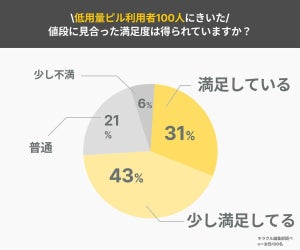 「低用量ピル」にかかる毎月の費用は?