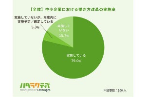 中小企業の働き方改革、「効果の指標」は何が多い? 調査で明らかになる