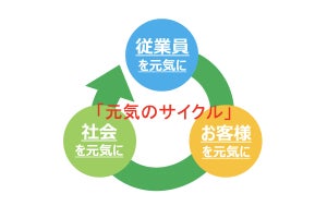 太陽生命「太陽の元気プロジェクト」とは? 2022年度の取組みを公開