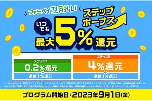 ファミリーマートの「ファミペイ」、常時最大5％還元の「ステップボーナス」9月開始