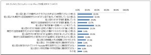 【育児】祖父母にしてほしいこと1位は「金銭的な援助」、2位は?