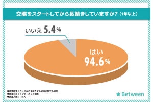 恋愛が「長続きする」カップルの「性格や行動の特徴」、調査で明らかになる