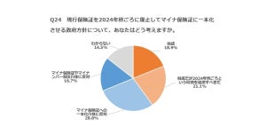 「マイナ保険証」反対の人の割合は?【1000人調査】