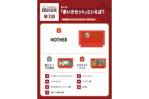 ファミコン国民投票「赤いカセット」といえば？ 1位は「MOTHER」 - ネットには「やっぱり」と納得の声