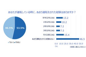 危険な「あおり運転」、経験者1000人が「避ける工夫」を調査で明かす