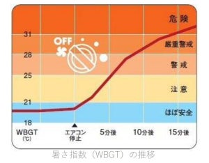 【危険】子どもやペットを車内に残したままの「キー閉じこみ」や車内熱中症に注意 - JAFが呼びかけ