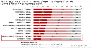 地域で"ある経験"をした人は「100歳まで行きたい」意志が1.4倍に! どんな経験?