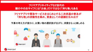 メルカリ調査、Z世代の半数が「自分の持ち物は現金化しやすい」と回答した背景とは? - バブル世代の約2.8倍