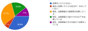 「投資」を自分の子どもに教えられる? 半数以上が"難しい"と回答