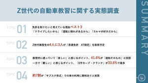 Z世代が免許を取りたい理由は? 自動車教習生に聞く!