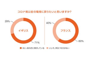 退職した社員は戻りたい? 海外での調査結果が明かされる