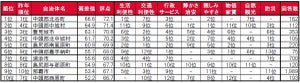 沖縄県民が「住みたい街」、3位には九州の街がランクイン! それは?