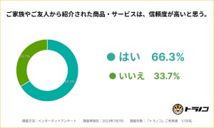 【1100人調査】資産運用について家族・友人と話した経験が「ある」人の割合は?