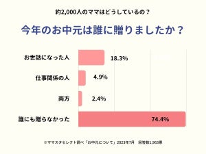 「お中元を贈らなかった」と回答した母親の割合は?