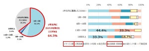 「カスハラする人」の特徴 - 8割が男性、最多の年代は?