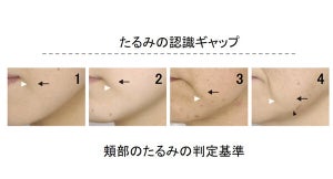 資生堂、「たるみ」の実際と自己認識の間に8.1歳のギャップがあることを解明 - 原因は顔を見る角度?