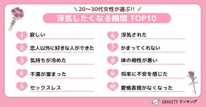 女性が「浮気したくなる瞬間」トップ10! 1位は?